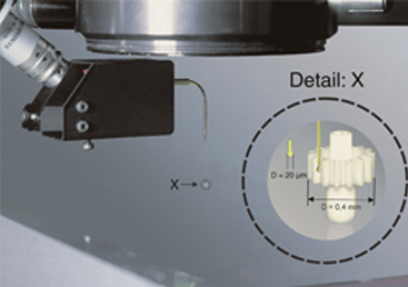 Fiber Probe二維及三維光纖傳感器測(cè)頭
